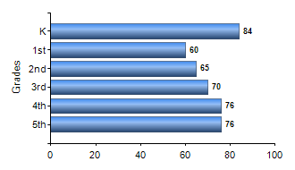 Chart1