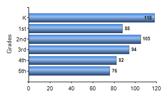 Chart1