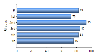 Chart1