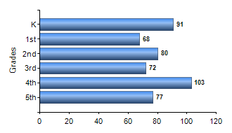 Chart1