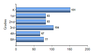 Chart1