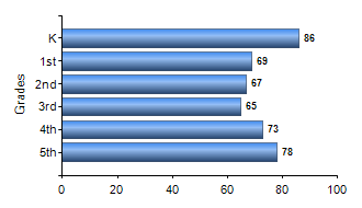 Chart1