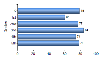 Chart1