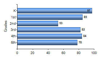 Chart1