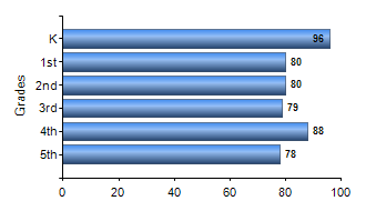 Chart1