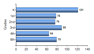Chart1