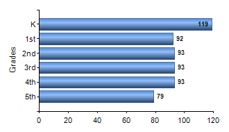 Chart1