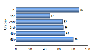 Chart1