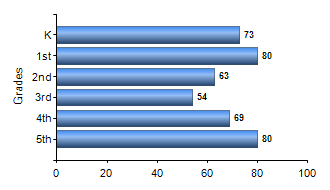 Chart1