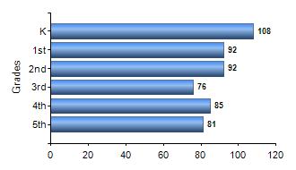 Chart1