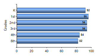 Chart1