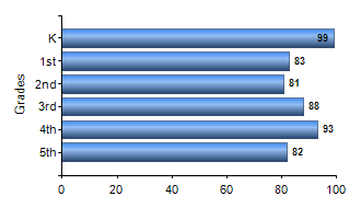 Chart1