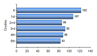 Chart1