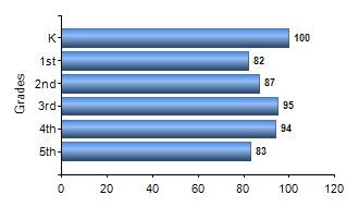 Chart1