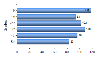 Chart1