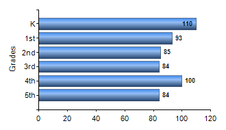 Chart1