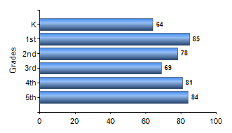 Chart1
