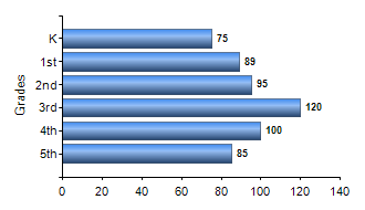 Chart1
