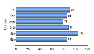 Chart1