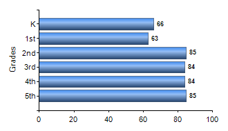 Chart1