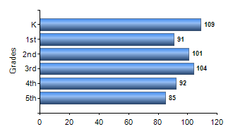 Chart1