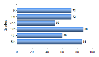 Chart1