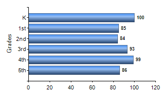 Chart1