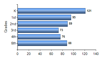 Chart1