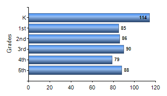 Chart1