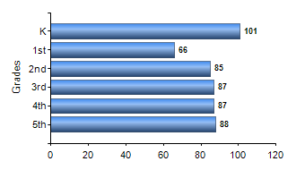 Chart1