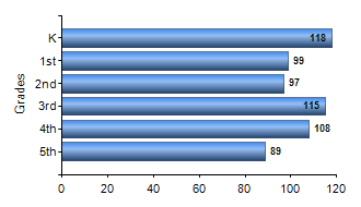 Chart1