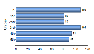 Chart1