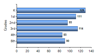 Chart1