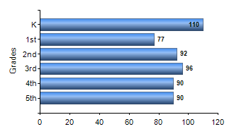 Chart1