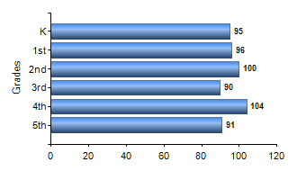 Chart1