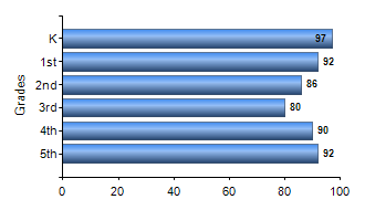 Chart1