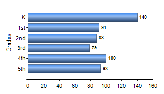Chart1