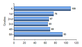 Chart1