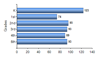Chart1
