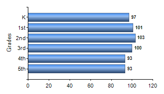 Chart1