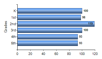 Chart1