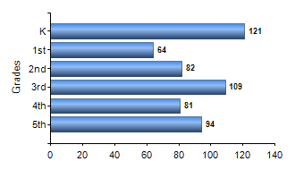 Chart1