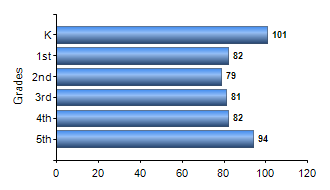 Chart1