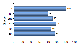 Chart1