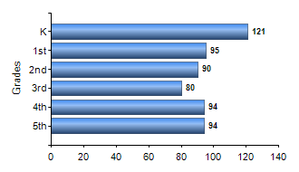 Chart1