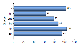 Chart1