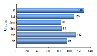 Chart1