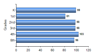 Chart1