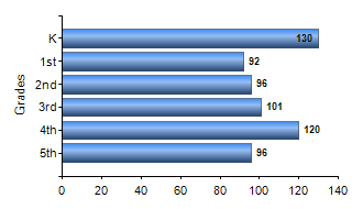 Chart1