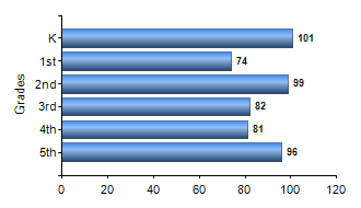 Chart1